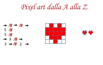 Pixel Art dalla A alla Z