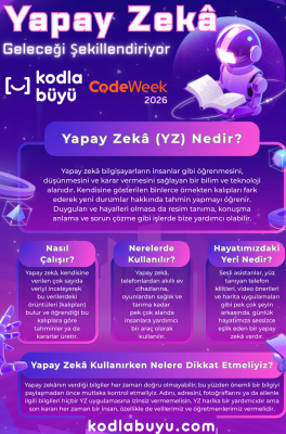 Oynuyor, kodluyor, üretiyor ve yapay zekayı tanıyoruz
