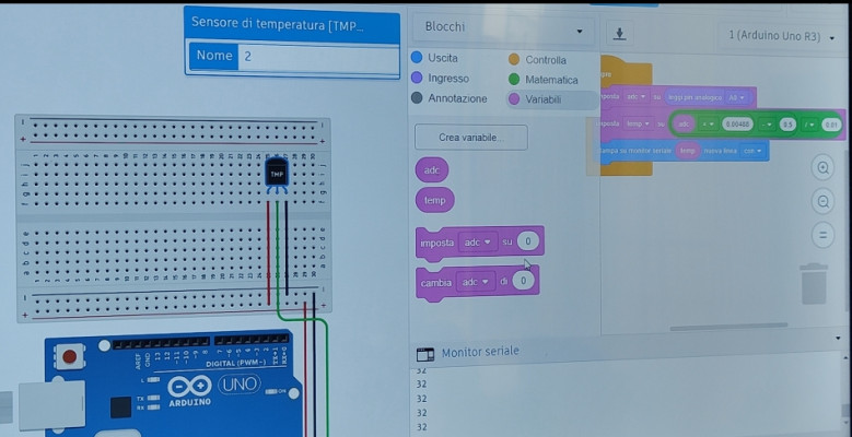 Programmatori del futuro