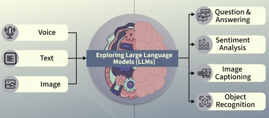 Introduction to Machine Learning Models