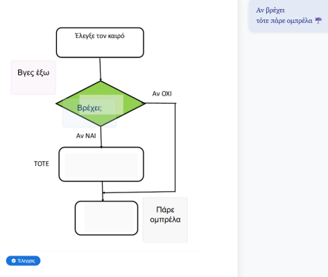 FlowCharts (3rd PS N.Erythraia- G3)