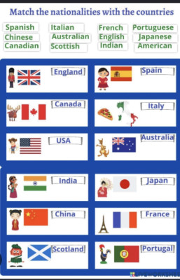 Countries
