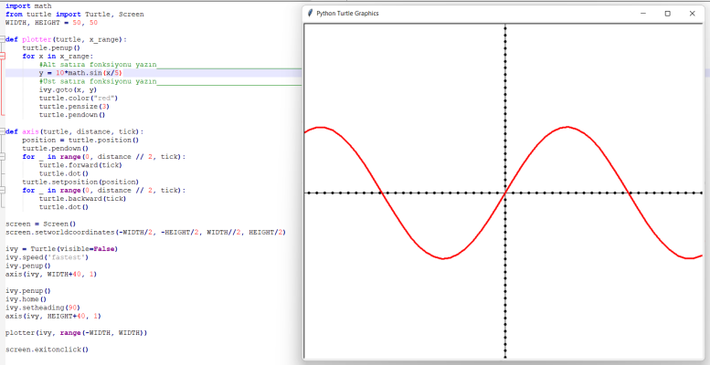 Python ile Matematiksel Fonksiyonları Grafiğe Dönüştürme
