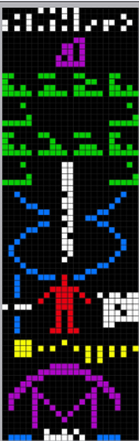 Il messaggio di Arecibo ... e se provassimo anche noi a mandarne uno?