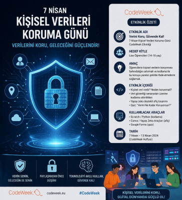 Kendi Verini Koru: Yapay Zekâ ile Kişisel Verilerini Tanı!