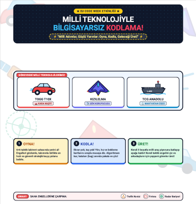 Milli Teknoloji Hamlesi ile Bilgisayarsız Kodlama: Oyna, Kodla, Üret!