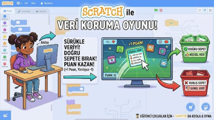 7 Nisan Kişisel Verileri Koruma Günü