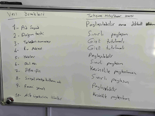 DİJİTAL İZİNİ KORU - SINIF OYUNU