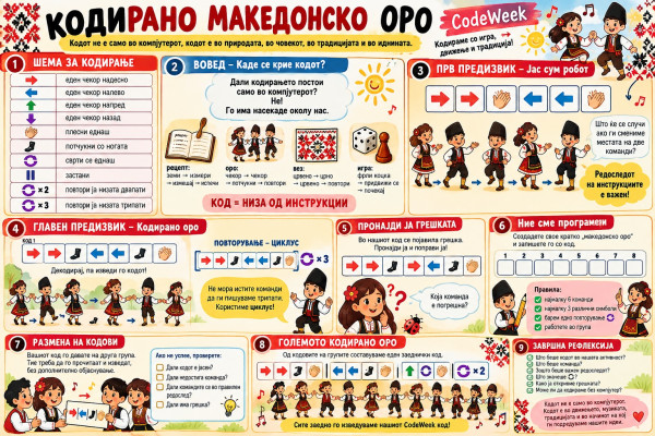 „Кодирано македонско оро“