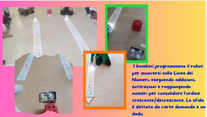 Coding sulla linea dei numeri classi seconde