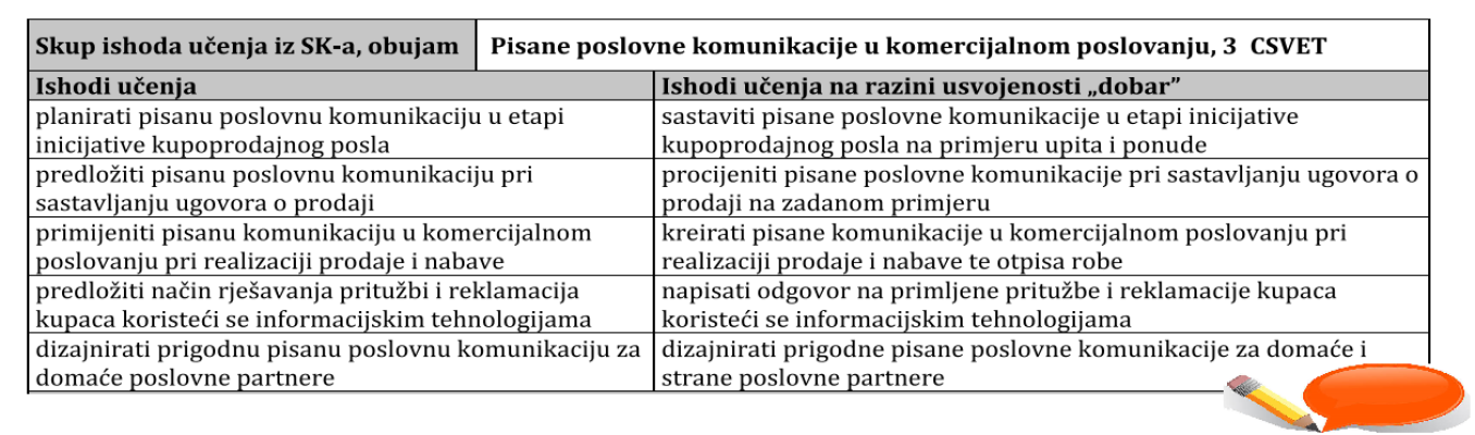 Pisane poslovne komunikacije u etapi inicijative kupoprodajnog posla - ogledni primjer prilagodbi metoda, sadržaja i aktivnosti za učenike s teškoćama