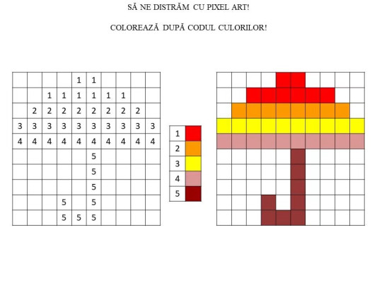 Renk Kodlama