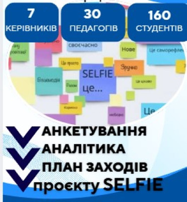 Анкетування (керівники, педагоги), аналітика, план заходів проєкту SELFIE