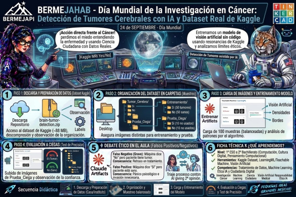 Detección de Tumores Cerebrales con IA y Datasets Reales (1º ESO)