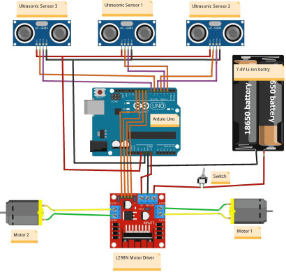 Arduino ile İnsan Takip Eden Robot Kodlama Atölyesi