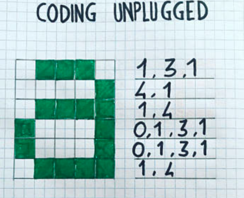 Pensiero Computazionale e Coding