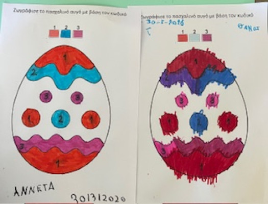 Πασχαλινό αυγό με χρωματικό κώδικα