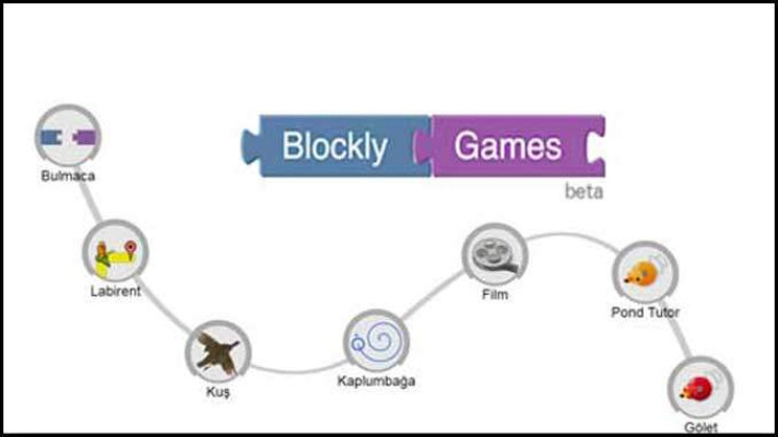 Blockly Nested Event Examples KODLAMA BLOCKLY ETKİNLİĞİ