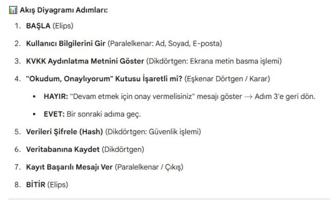 KİŞİSEL VERİLERİ KORUMA ALGORİTMA VE AKIŞ DİYAGRAMI