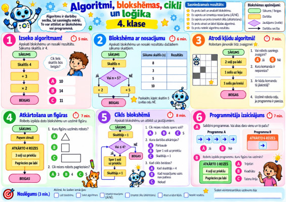 Algoritmi, blokshēmas, cikli un loģika