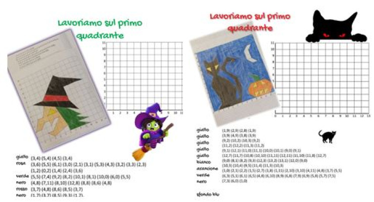 Magia sul piano cartesiano 5A