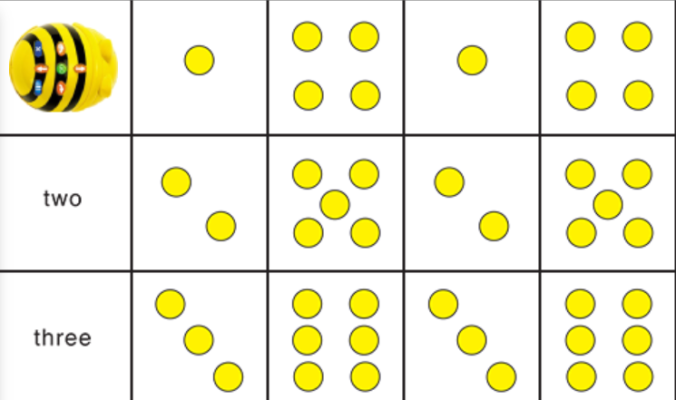 Μαθηματικό Παιχνίδι με Bee-Bot και Ζάρια: Μαθαίνω την Πρόσθεση!