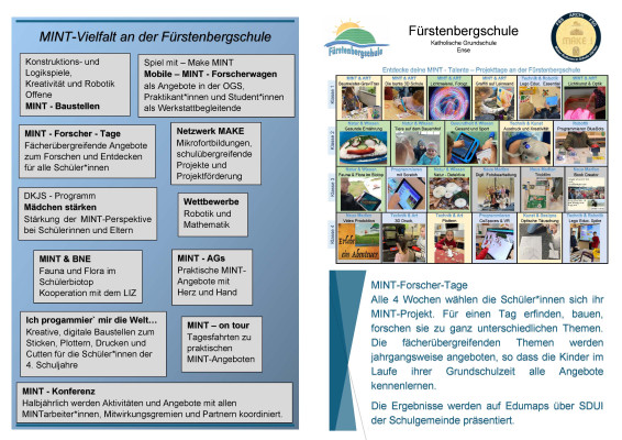 MINT Forscher Aktivitäten