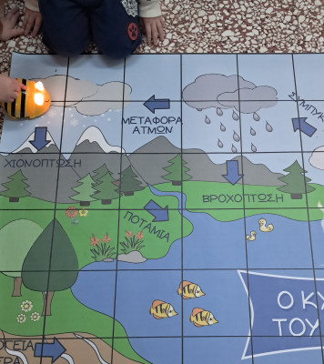 Ο ΚΥΚΛΟΣ ΤΟΥ ΝΕΡΟΥ