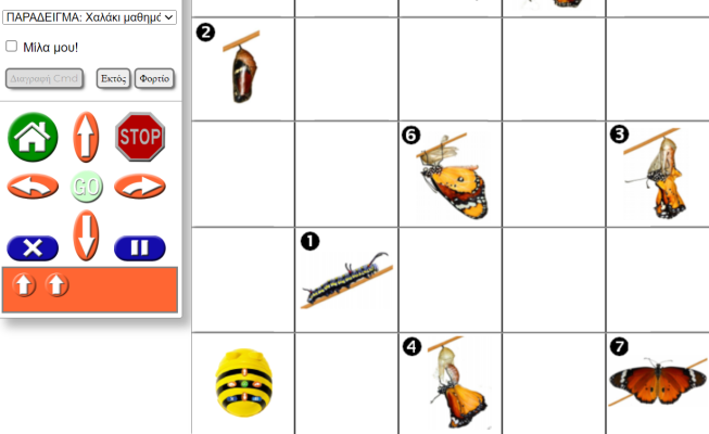 Ο κύκλος ζωής μιας πεταλούδας.