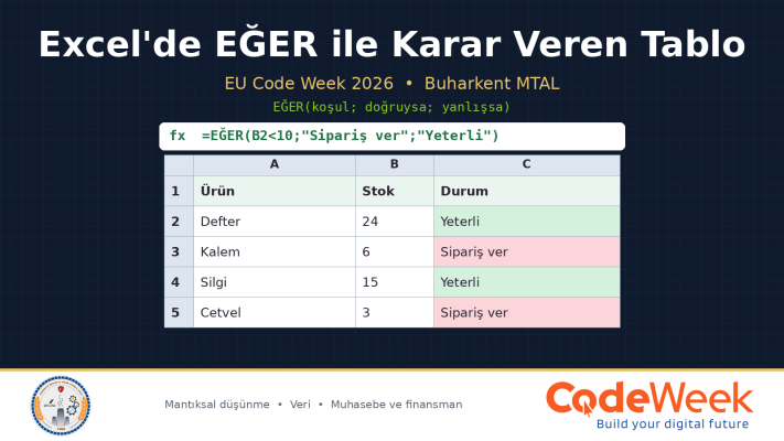 Excel’de EĞER ile Karar Veren Tablo