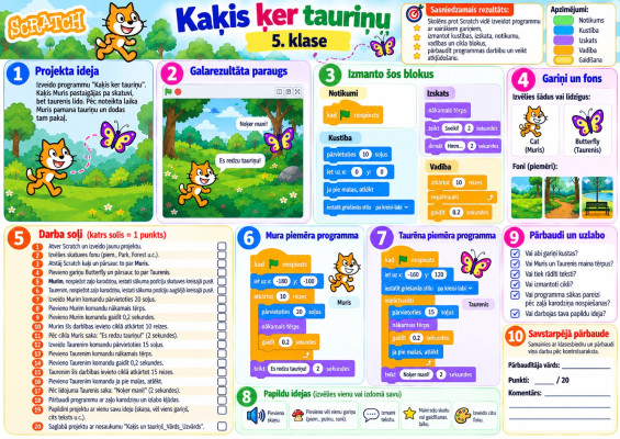 “Kaķis ķer tauriņu” — Scratch, 5. klase