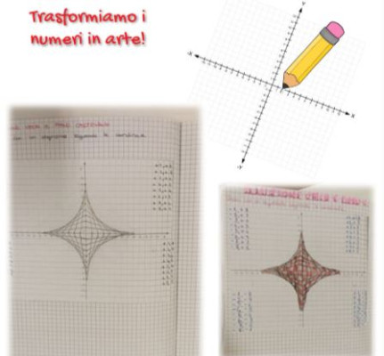 Illusioni geometriche sul piano cartesiano