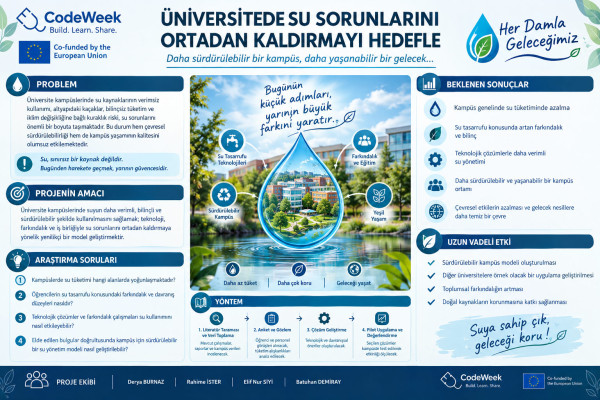 Üniversitede su sorunlarını ortadan kaldırmayı hedefle