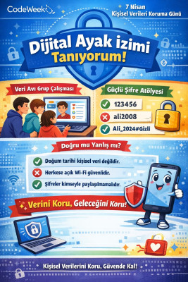 Dijital Ayak İzimi Tanıyorum