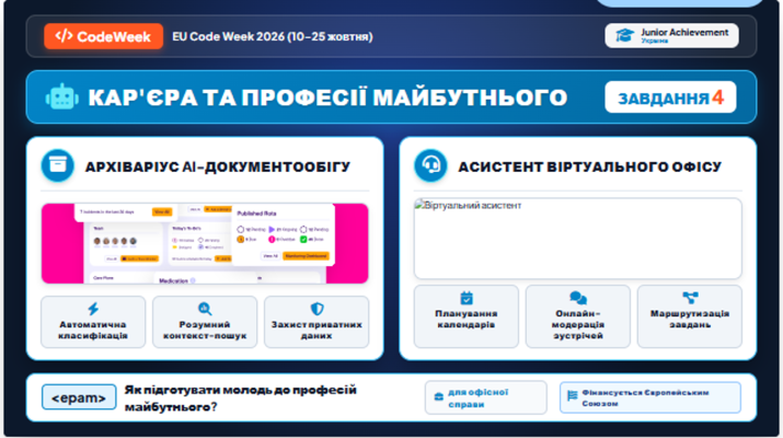 Кар’єра та професії майбутнього