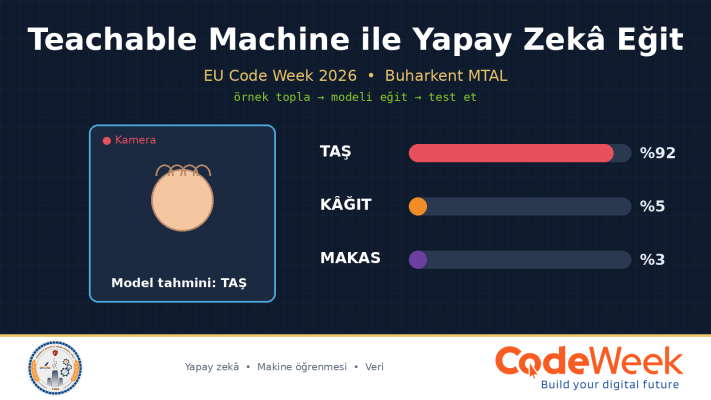 Teachable Machine ile Yapay Zekâ Eğit