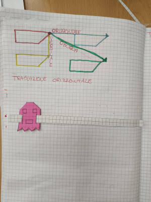 costruisco le isometrie