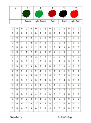Code, Think And Color