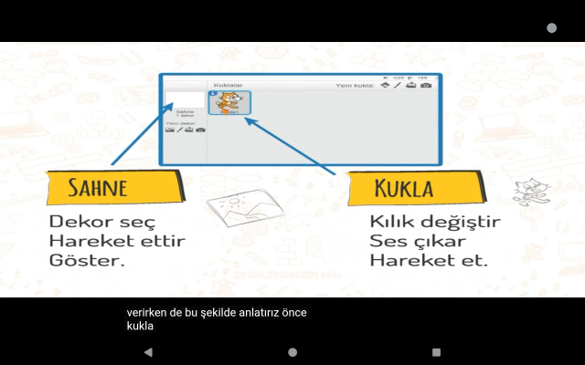 Algoritma  Ve Robotik Kodlama Süreci