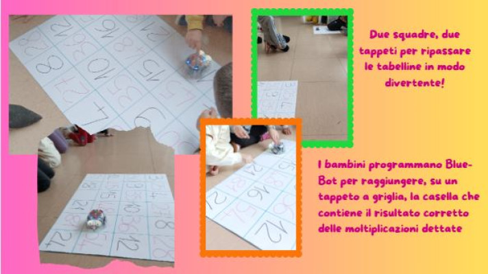 Moltiplicazioni in movimento 3B 3C